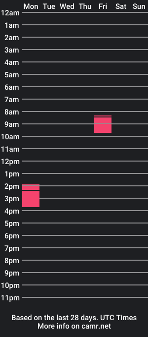 cam show schedule of sonyasweetyx