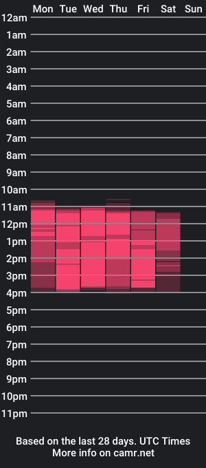 cam show schedule of sooffiaaa