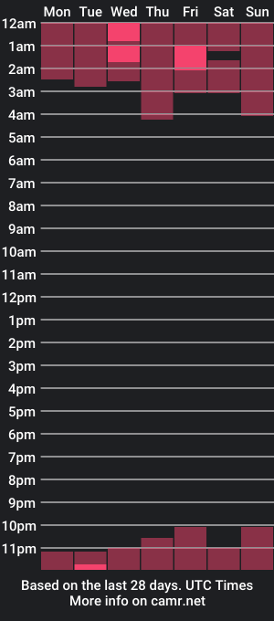 cam show schedule of soofii_james