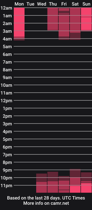 cam show schedule of sooofffiyyaaa