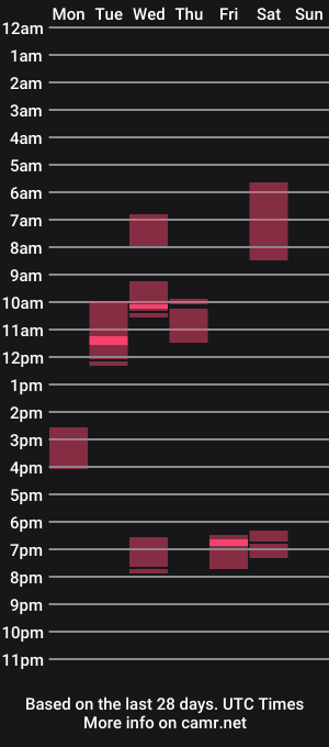 cam show schedule of sooooduparty