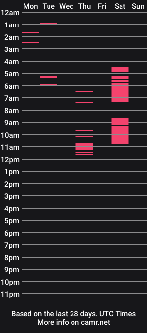 cam show schedule of soosweet_
