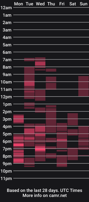 cam show schedule of soph27