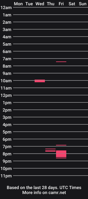 cam show schedule of soph_dave616