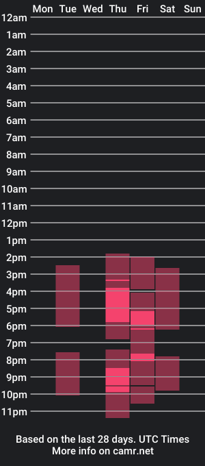 cam show schedule of soph_shantal