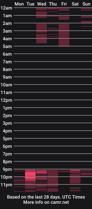 cam show schedule of sophi_bonny_