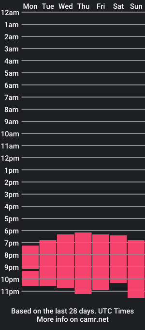 cam show schedule of sophia18lina