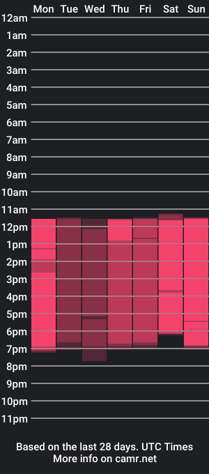 cam show schedule of sophia7_