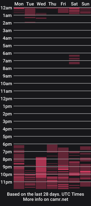 cam show schedule of sophia_118
