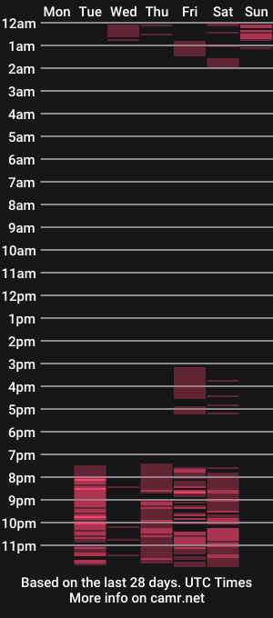 cam show schedule of sophia_browm