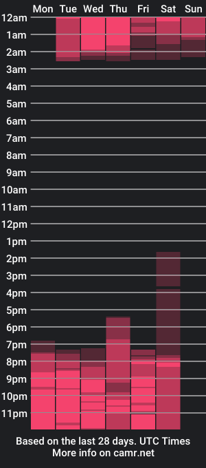 cam show schedule of sophia_hadid