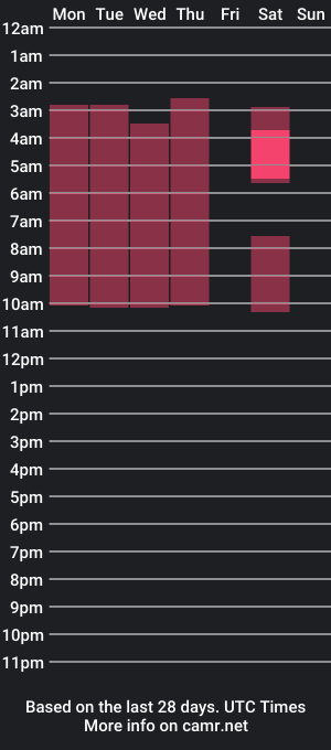 cam show schedule of sophia_hoyos_