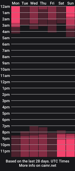 cam show schedule of sophia_lean