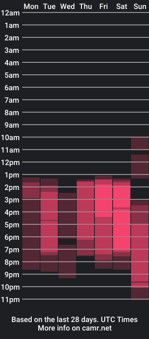 cam show schedule of sophia_lemos