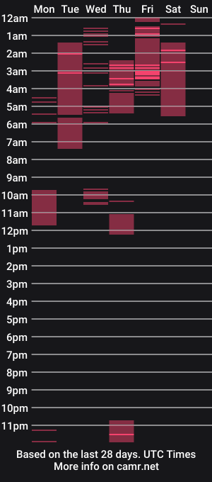 cam show schedule of sophia_leoni