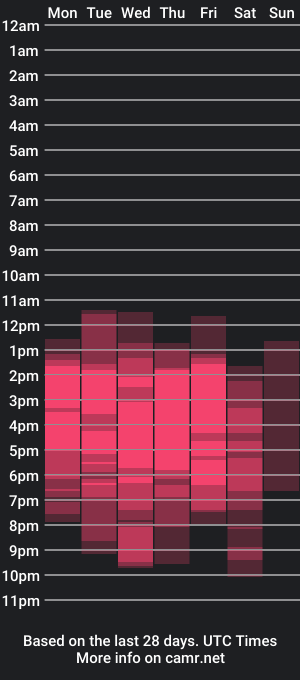 cam show schedule of sophia_loreenn