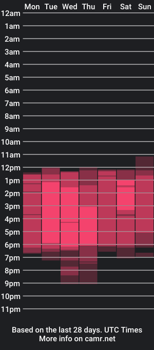 cam show schedule of sophia_milano