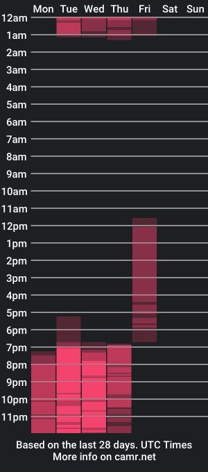 cam show schedule of sophia_models