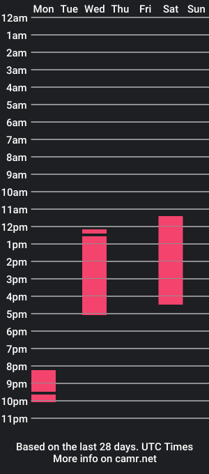 cam show schedule of sophia_moreno09