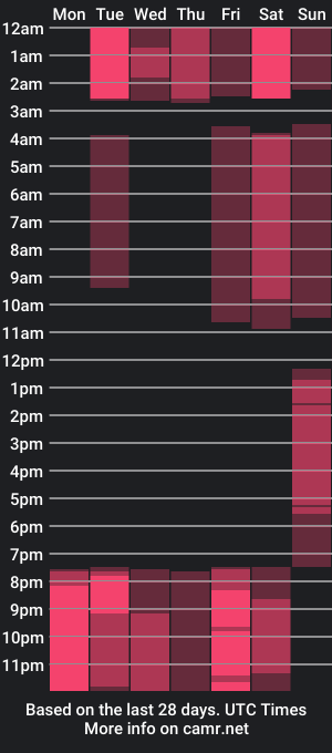 cam show schedule of sophia_stanfort