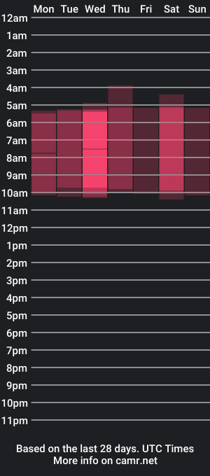 cam show schedule of sophia_torres1