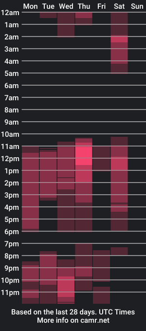 cam show schedule of sophia_willians