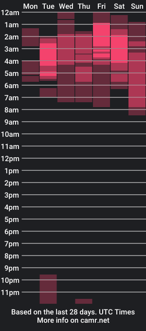 cam show schedule of sophiaa9