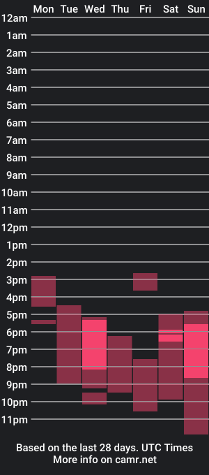 cam show schedule of sophiacherie