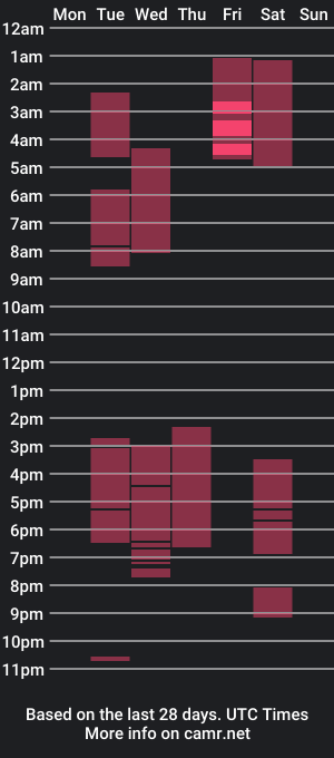 cam show schedule of sophiacooperss