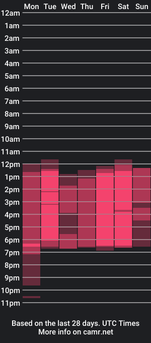 cam show schedule of sophiacutte