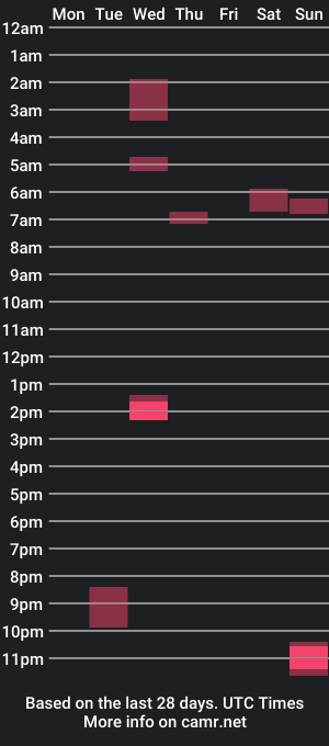 cam show schedule of sophiagurl