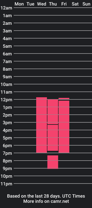 cam show schedule of sophiahaze