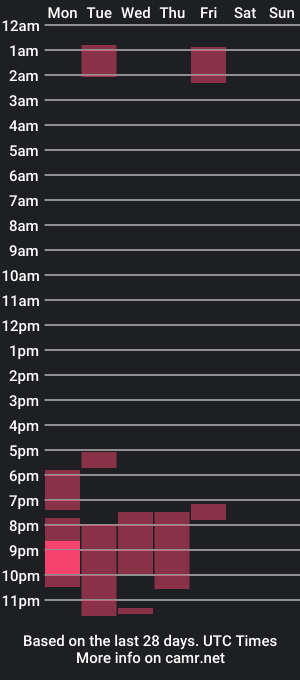 cam show schedule of sophiakitty2003