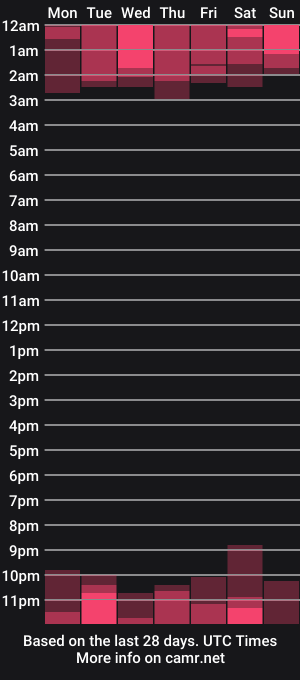 cam show schedule of sophialhorens