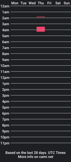 cam show schedule of sophiamendle