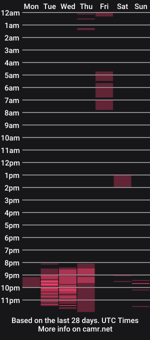 cam show schedule of sophiamendosa