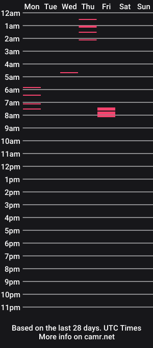 cam show schedule of sophiamichelle