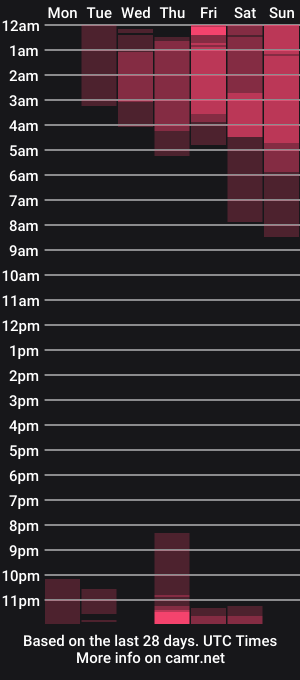 cam show schedule of sophiamoon99