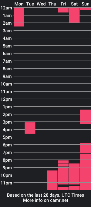 cam show schedule of sophiapurrfect