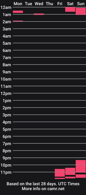 cam show schedule of sophiariadna
