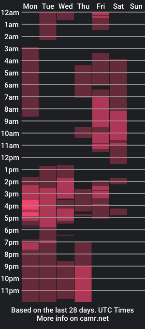 cam show schedule of sophiarossee