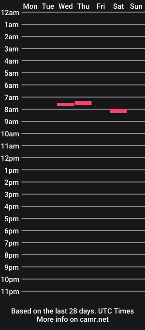 cam show schedule of sophiaroze