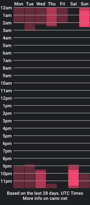 cam show schedule of sophiart