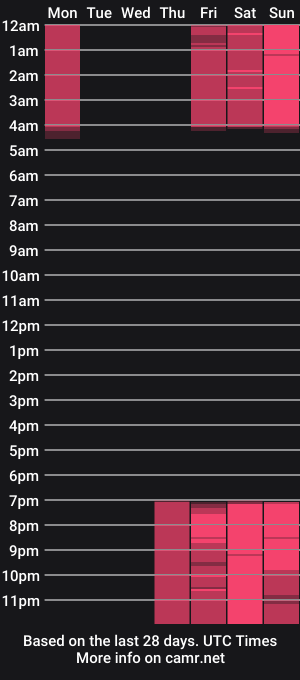 cam show schedule of sophiasawami