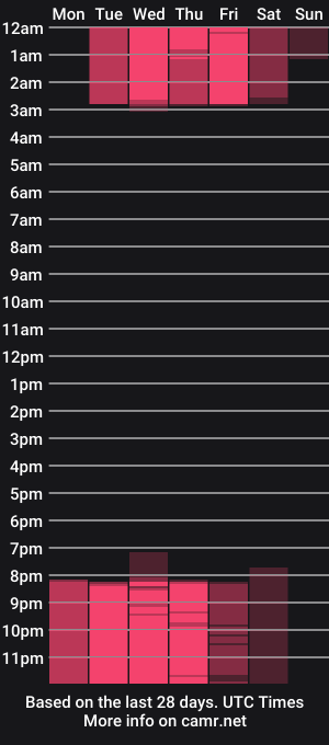 cam show schedule of sophiasex__
