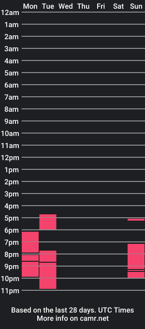 cam show schedule of sophiasoft