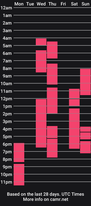 cam show schedule of sophiasonata
