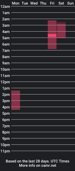 cam show schedule of sophiavelvet