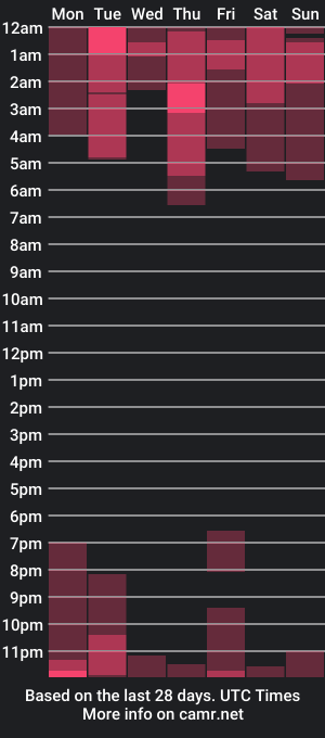 cam show schedule of sophidavis