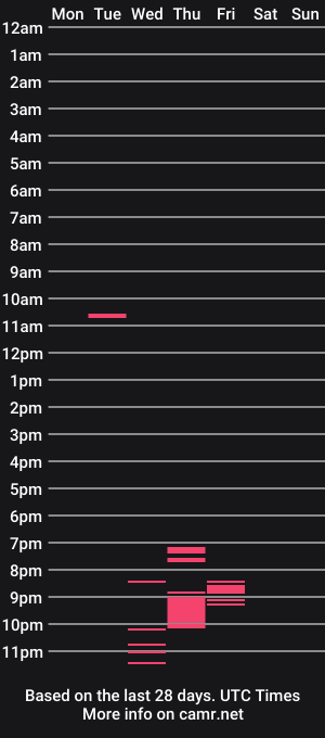 cam show schedule of sophidophi
